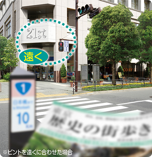 単焦点